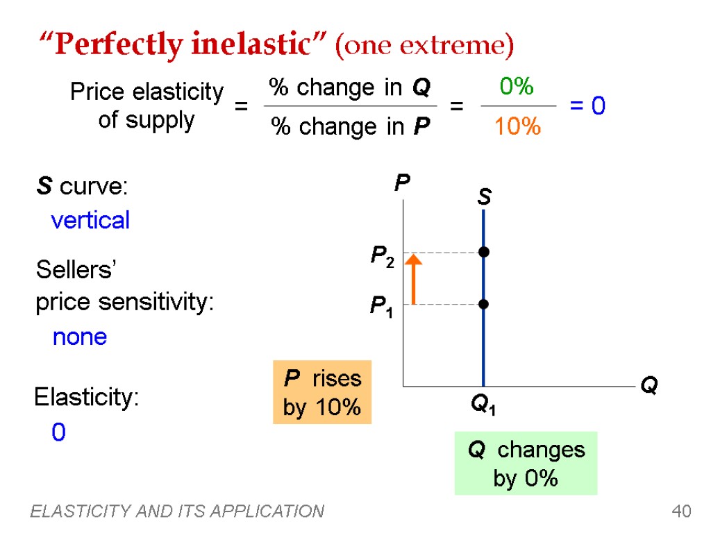 ELASTICITY AND ITS APPLICATION 40 “Perfectly inelastic” (one extreme) Q1 P1 Q changes by